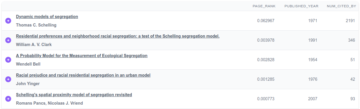 Segregation Models Important